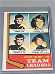 Group of Bobby Orr Hockey Cards