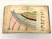 1851 Chemical Atlas by Edward Youmans